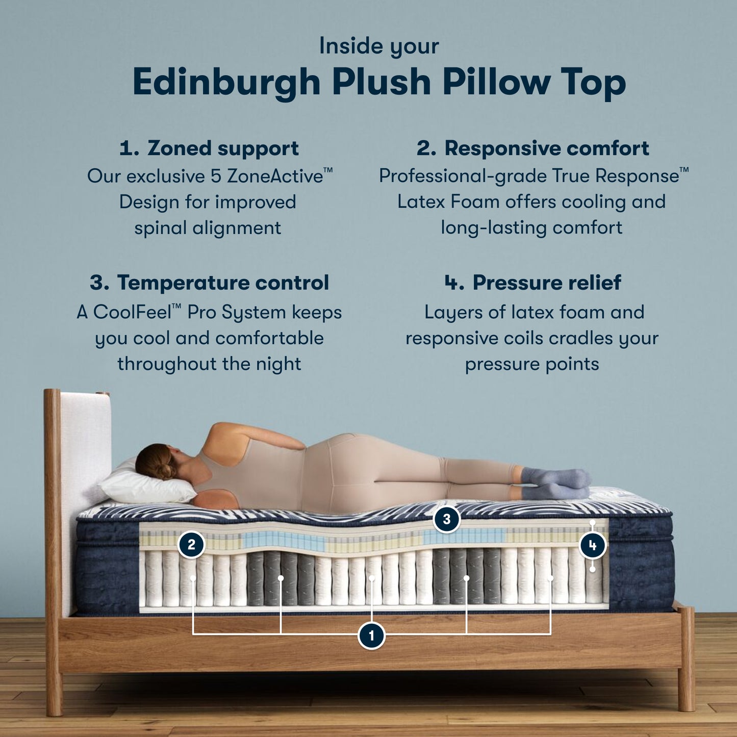 Serta Perfect Sleeper Pro - Edinburgh SALE