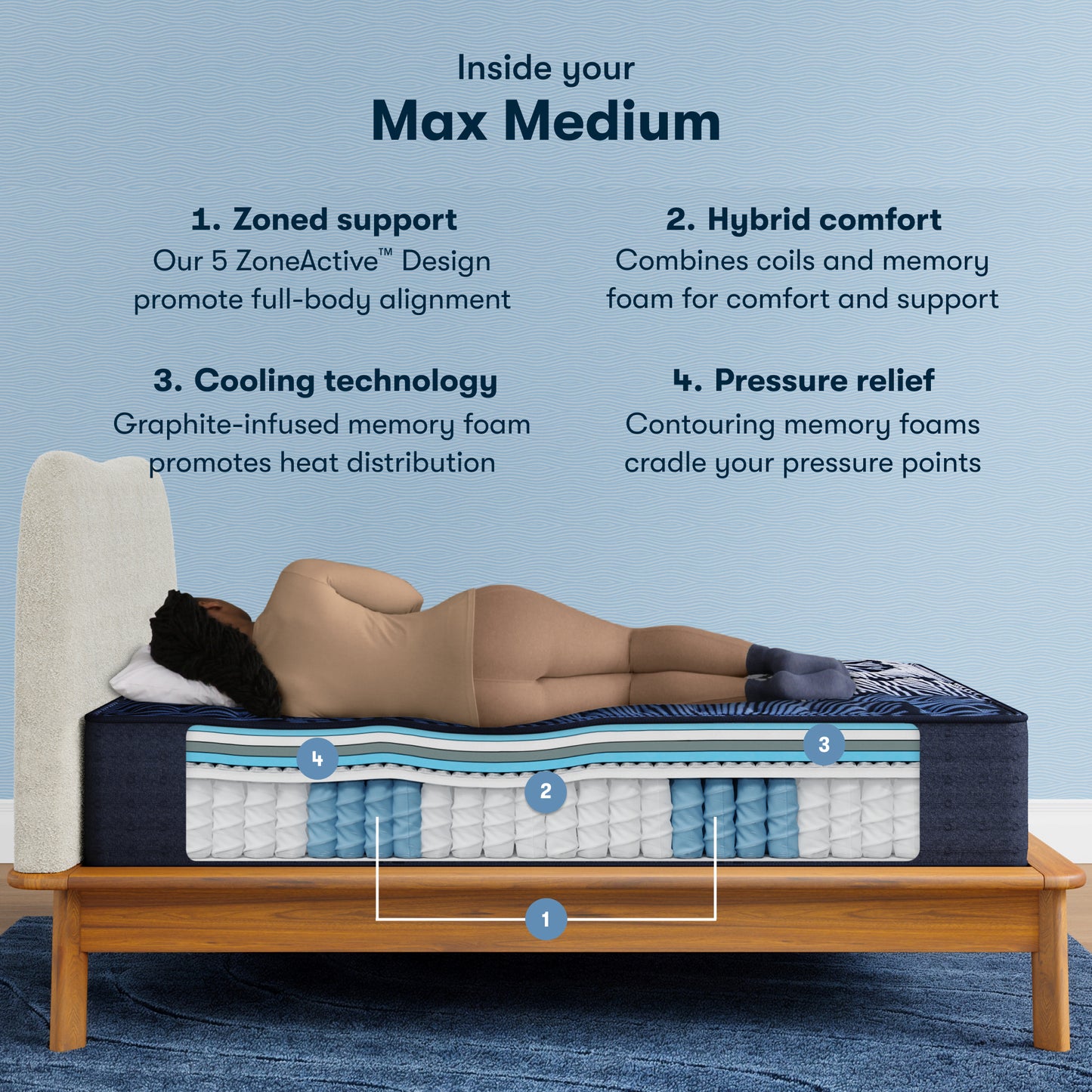 Serta Perfect Sleeper X - Max Medium SALE