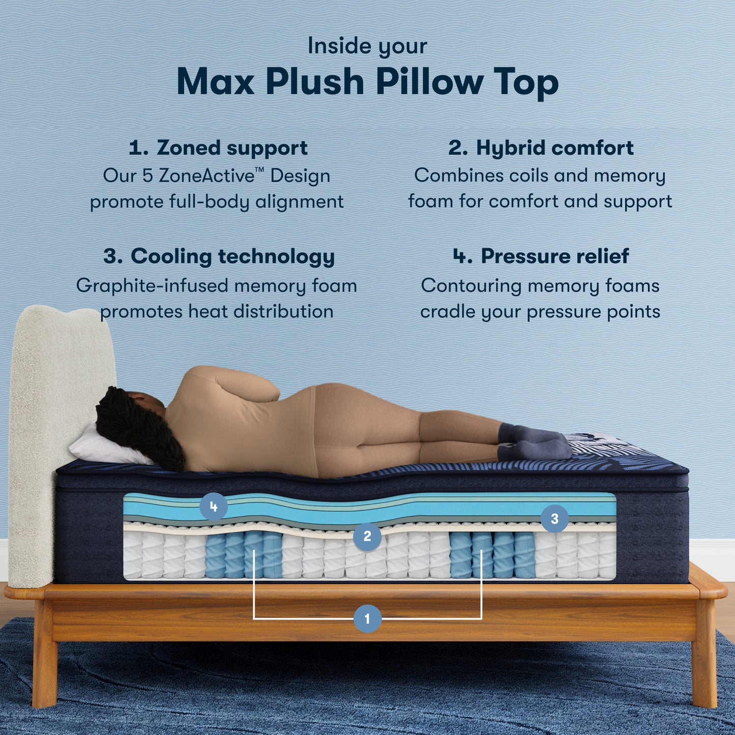 Serta Perfect Sleeper X - Max Plush Pillow Top SALE