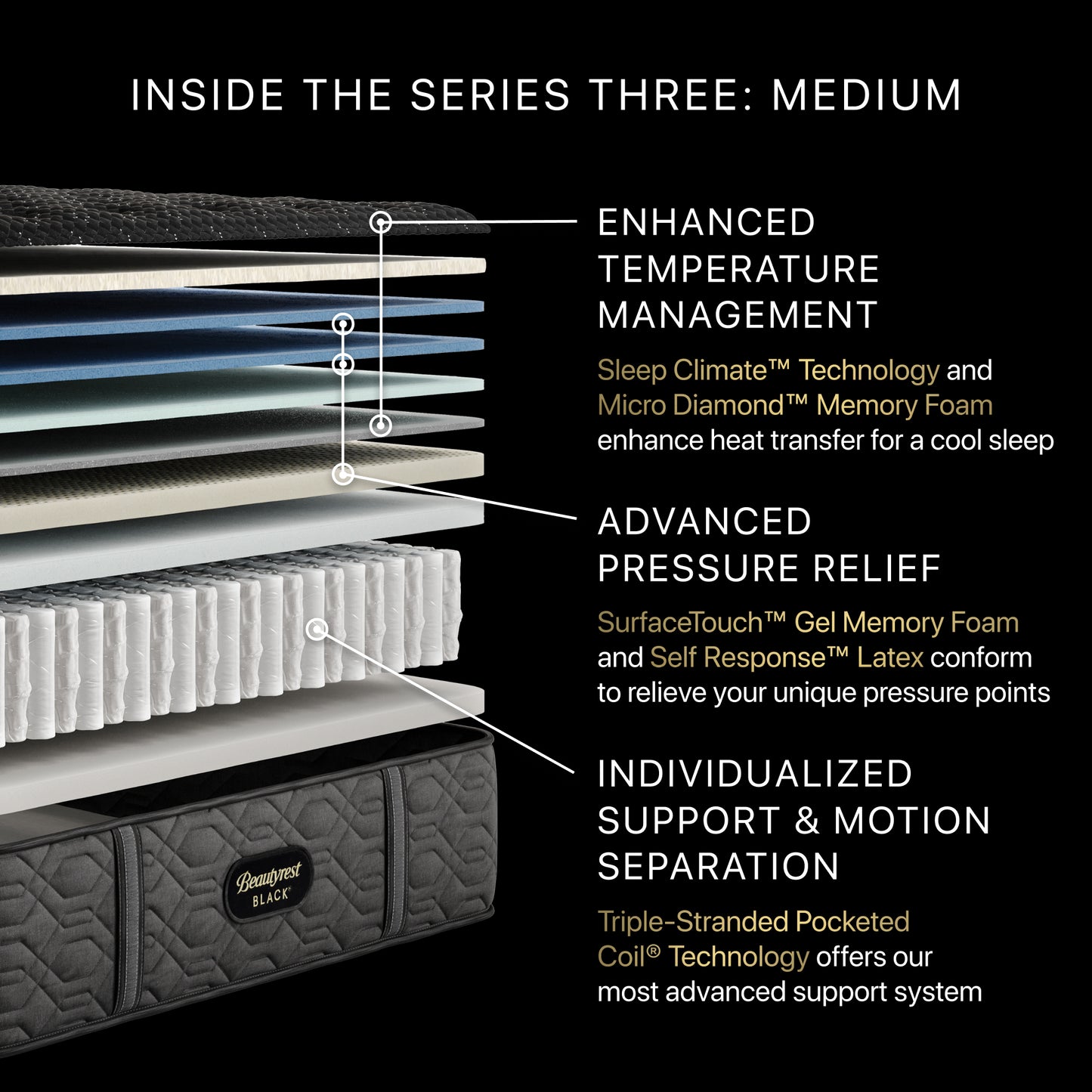 Beautyrest Black Series Three - Medium SALE