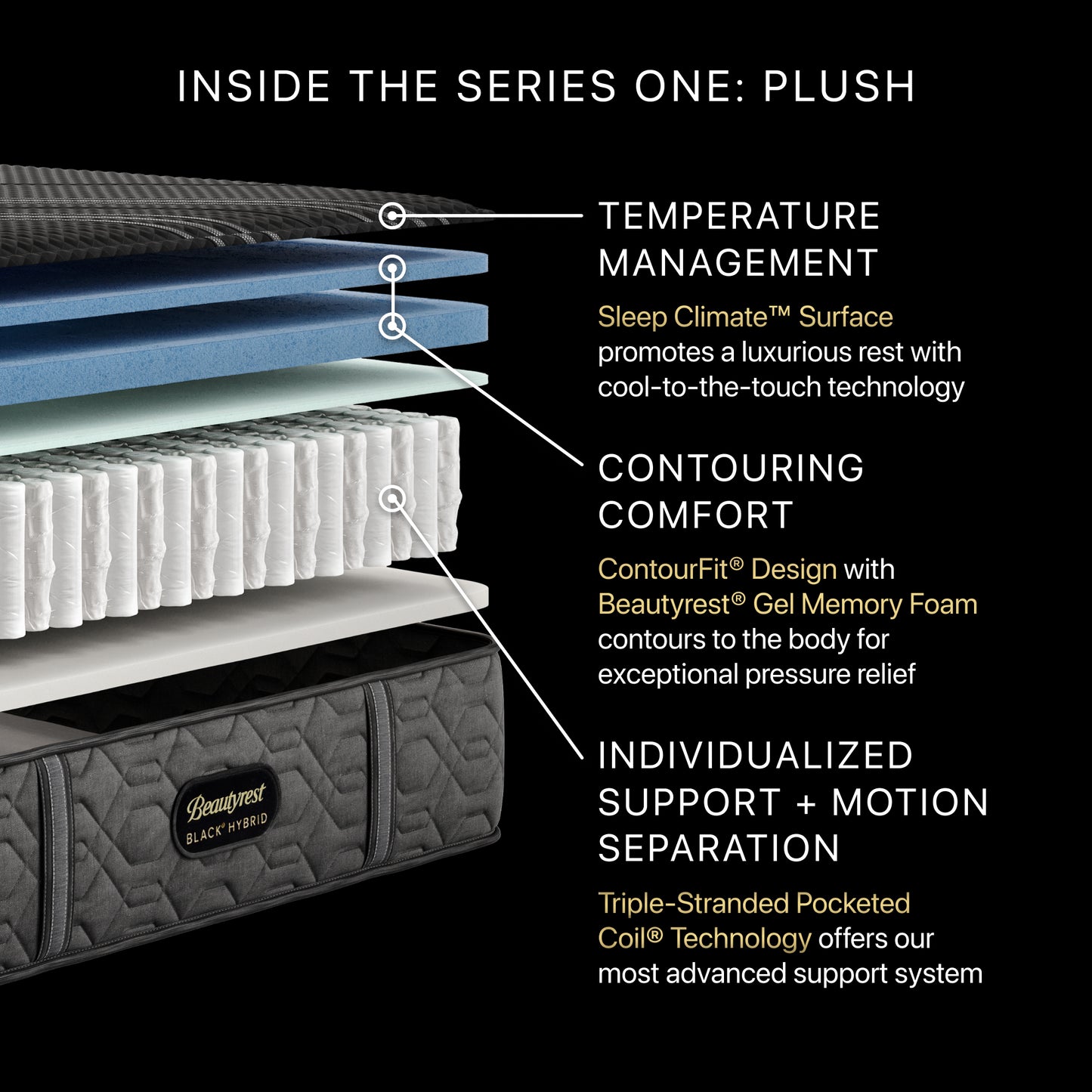 Beautyrest Black Hybrid Series One - Plush SALE