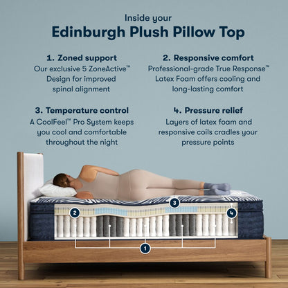 Serta Perfect Sleeper Pro - Edinburgh SALE