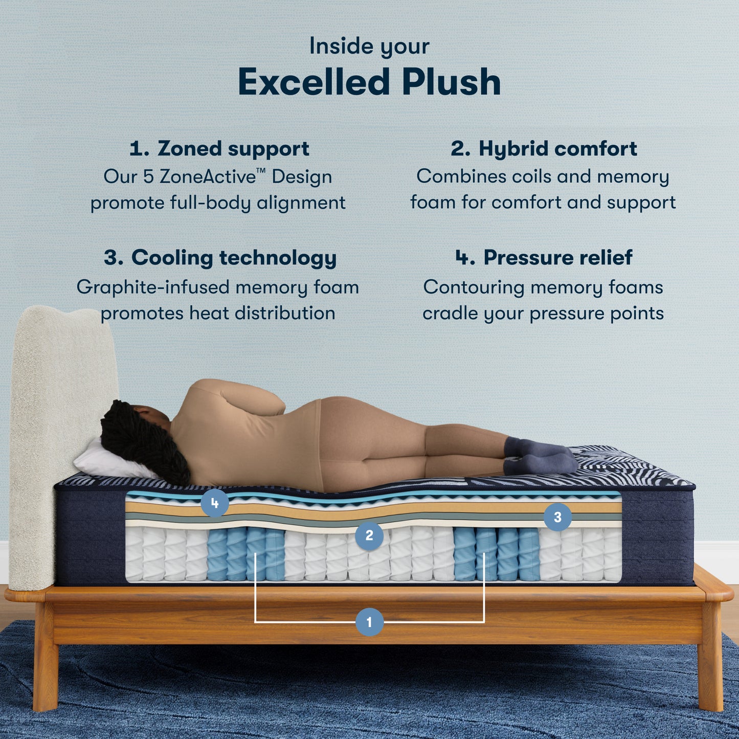 Serta Perfect Sleeper X - Excelled Plush
