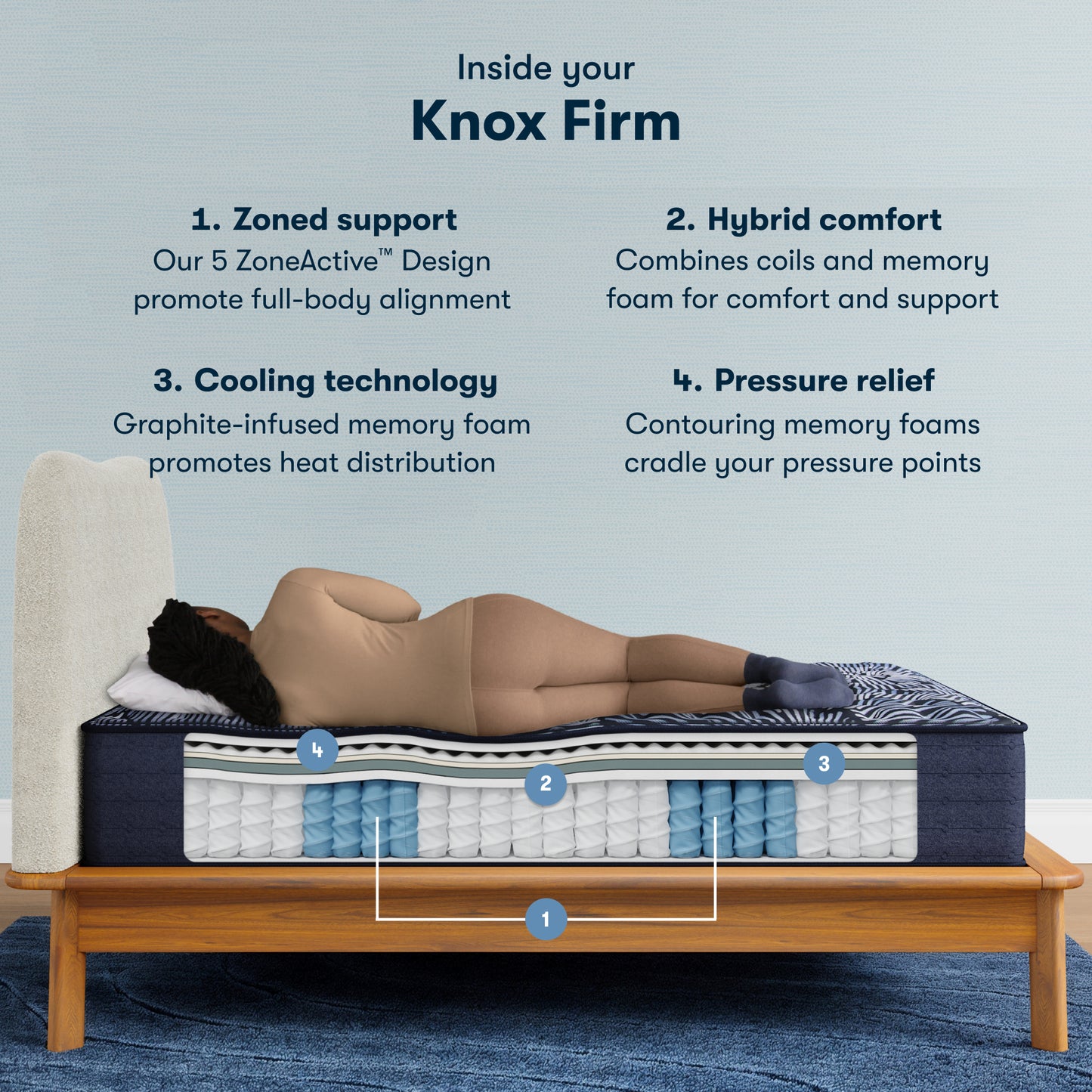 Serta Perfect Sleeper X - Knox Firm