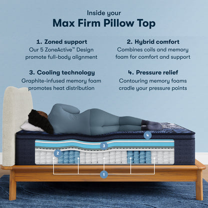 Serta Perfect Sleeper X - Max Firm Pillow Top