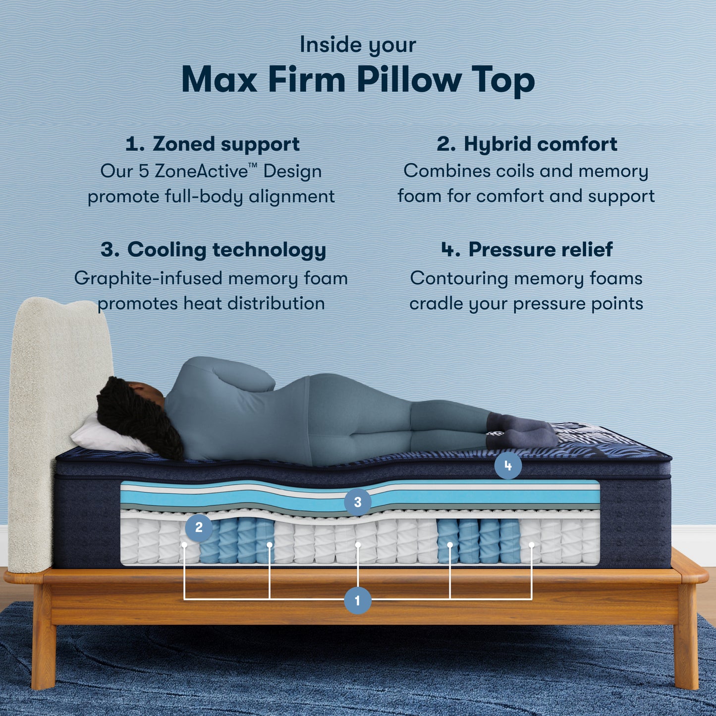 Serta Perfect Sleeper X - Max Firm Pillow Top SALE
