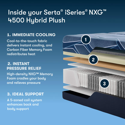 Serta iSeries NXG 4500 - Plush