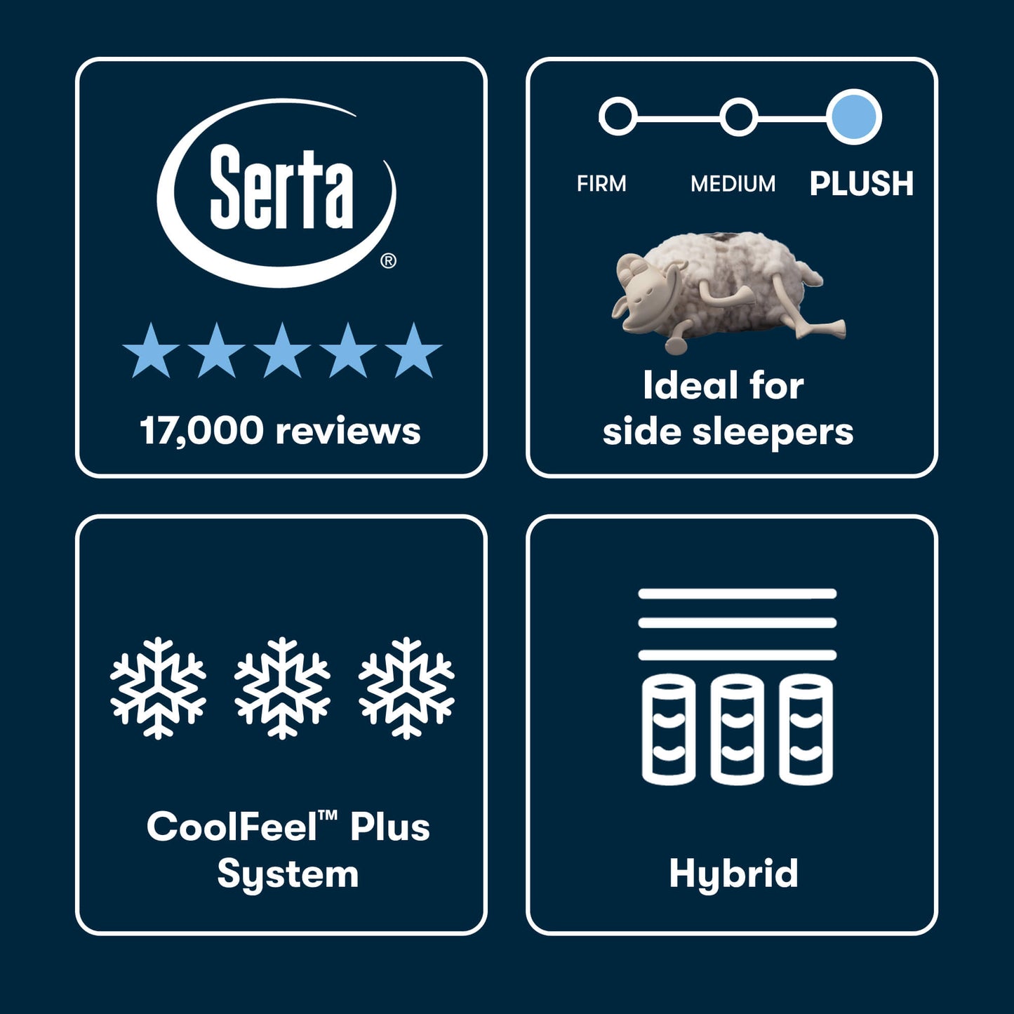 Serta iSeries NXG 4500 - Plush